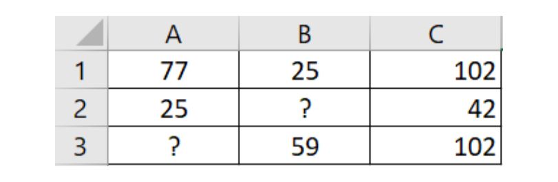 B 1 c 2c b c. A1 : c3 ячейки. Ячейка с1 таблицы содержит формулу a1+b1 формула скопирована. Ячейка с1 таблицы содержит формулу a1+b1 формула скопирована в ячейки с2. Ячейка c 1 таблица содержит формулу.