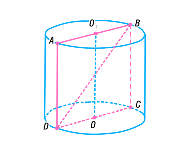 Диагональ цилиндра