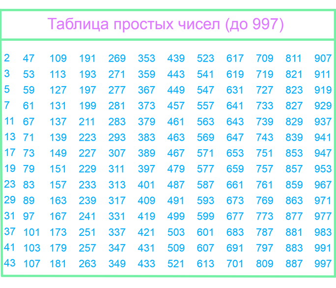 ГДЗ номер 9 /в с.134 по математике 5 класса Дорофеев Учебник - Skysmart Решения