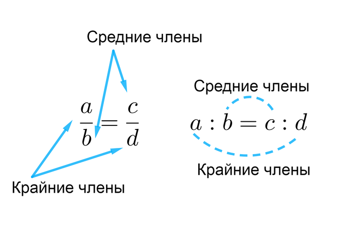 ОТВЕТ на задание № 149 Учебник по Алгебре 7 класс Дорофеев Академический школьный учебник