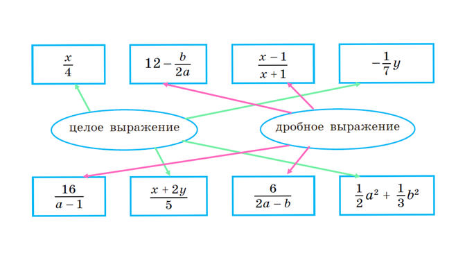 ГДЗ номер 1 с.4 по алгебре 8 класса Миндюк Рабочая тетрадь (часть 1 ...