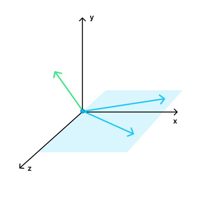 ГДЗ номер 659 /а с.169 по геометрии 11 класса Атанасян Учебник ...
