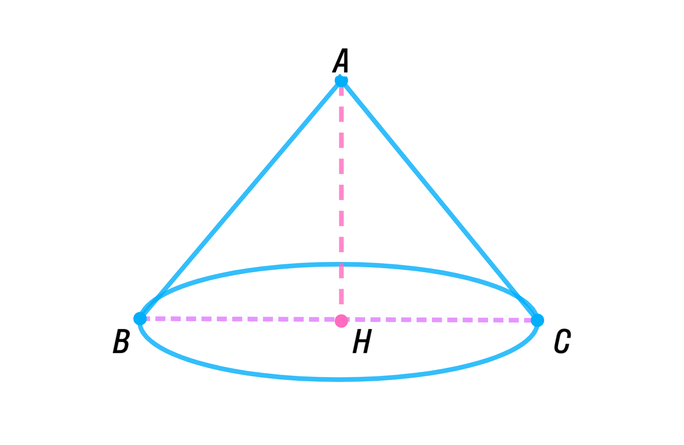 ГДЗ номер 352 с.98 по геометрии 11 класса Атанасян Учебник — Skysmart ...
